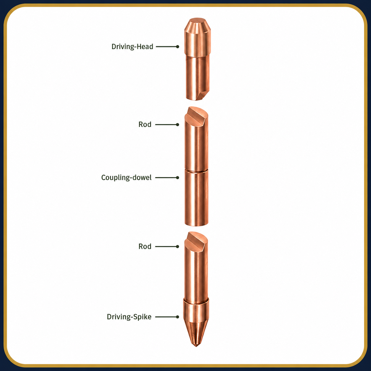 copper earth rods   copper earthing accessories