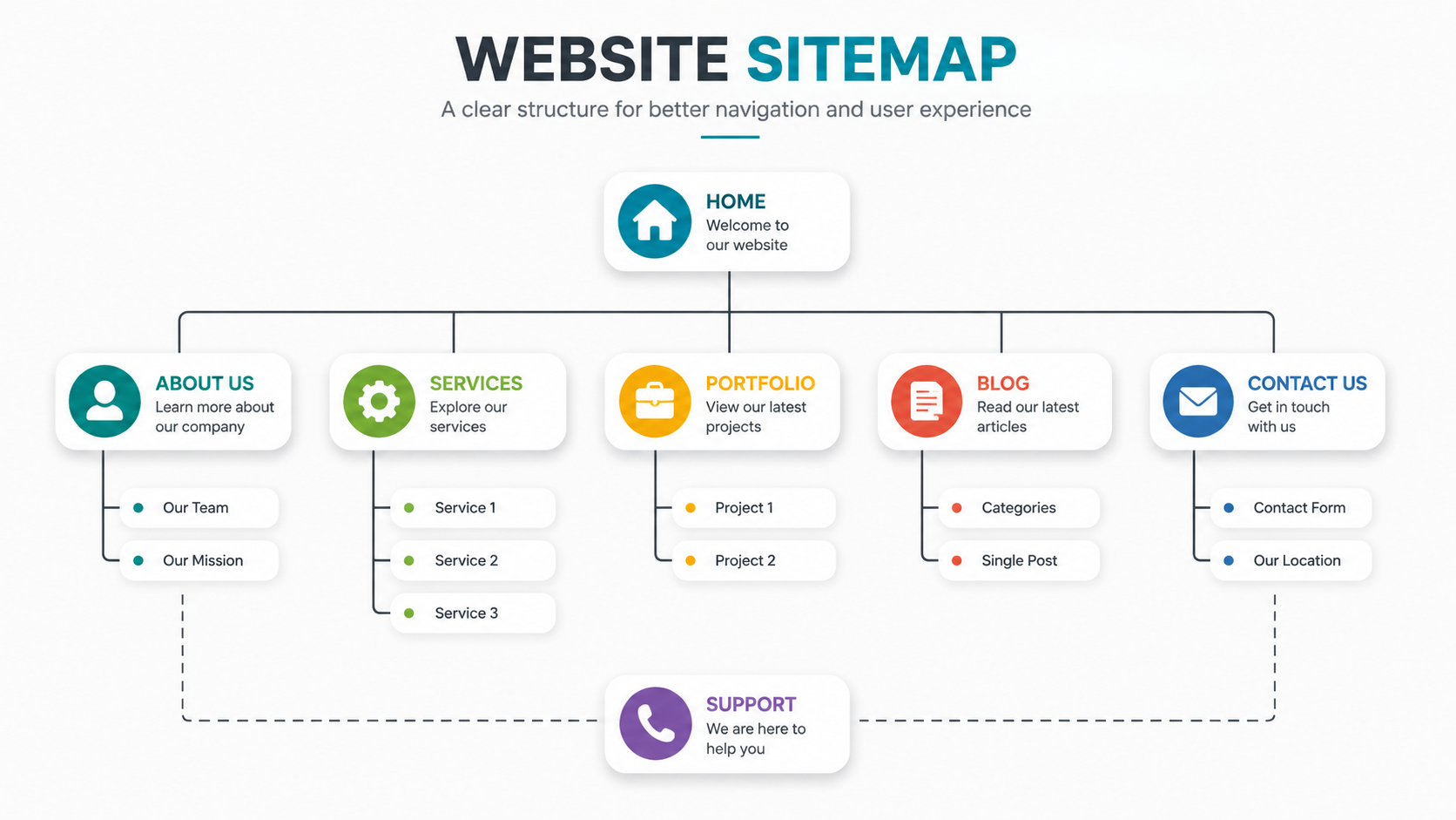 Sitemap - Odhavaram Cast Pvt Ltd