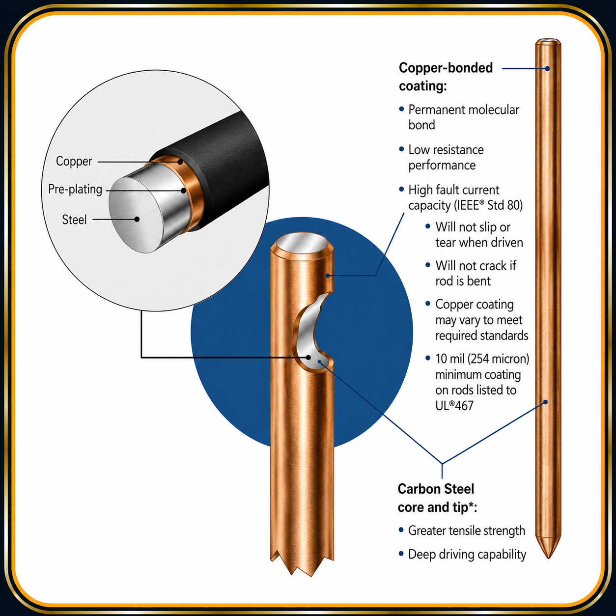 Copper Bonded Earthing Rod Unthreaded